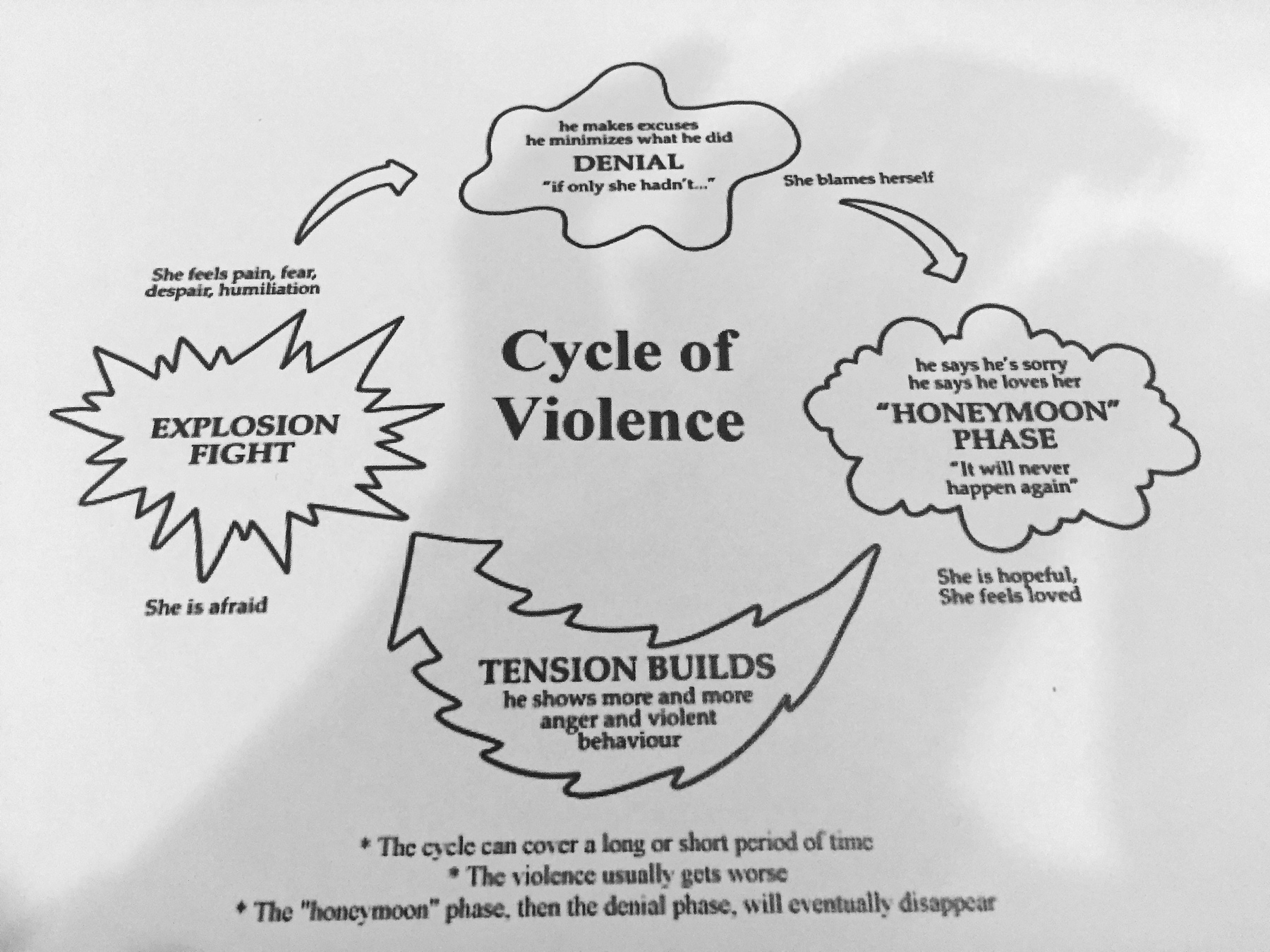 cycle-of-violence